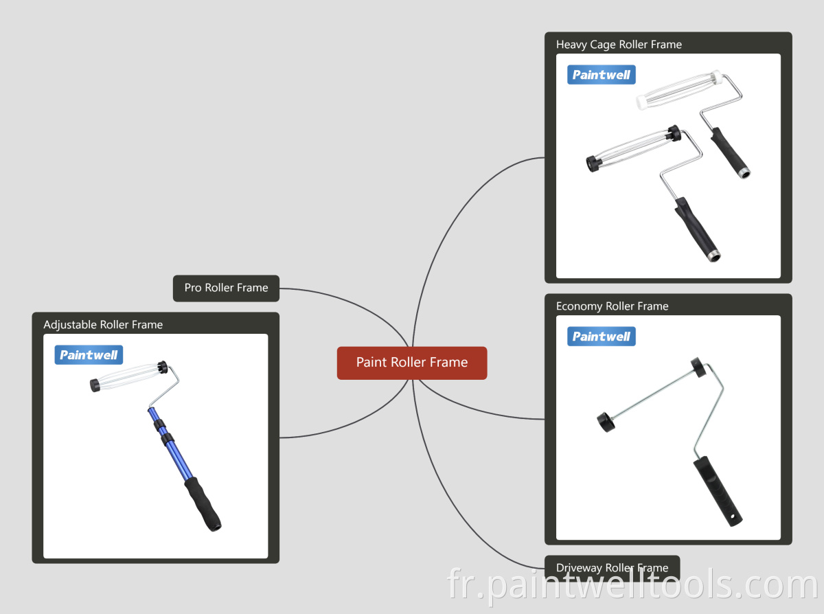 Paint Roller Frame Map